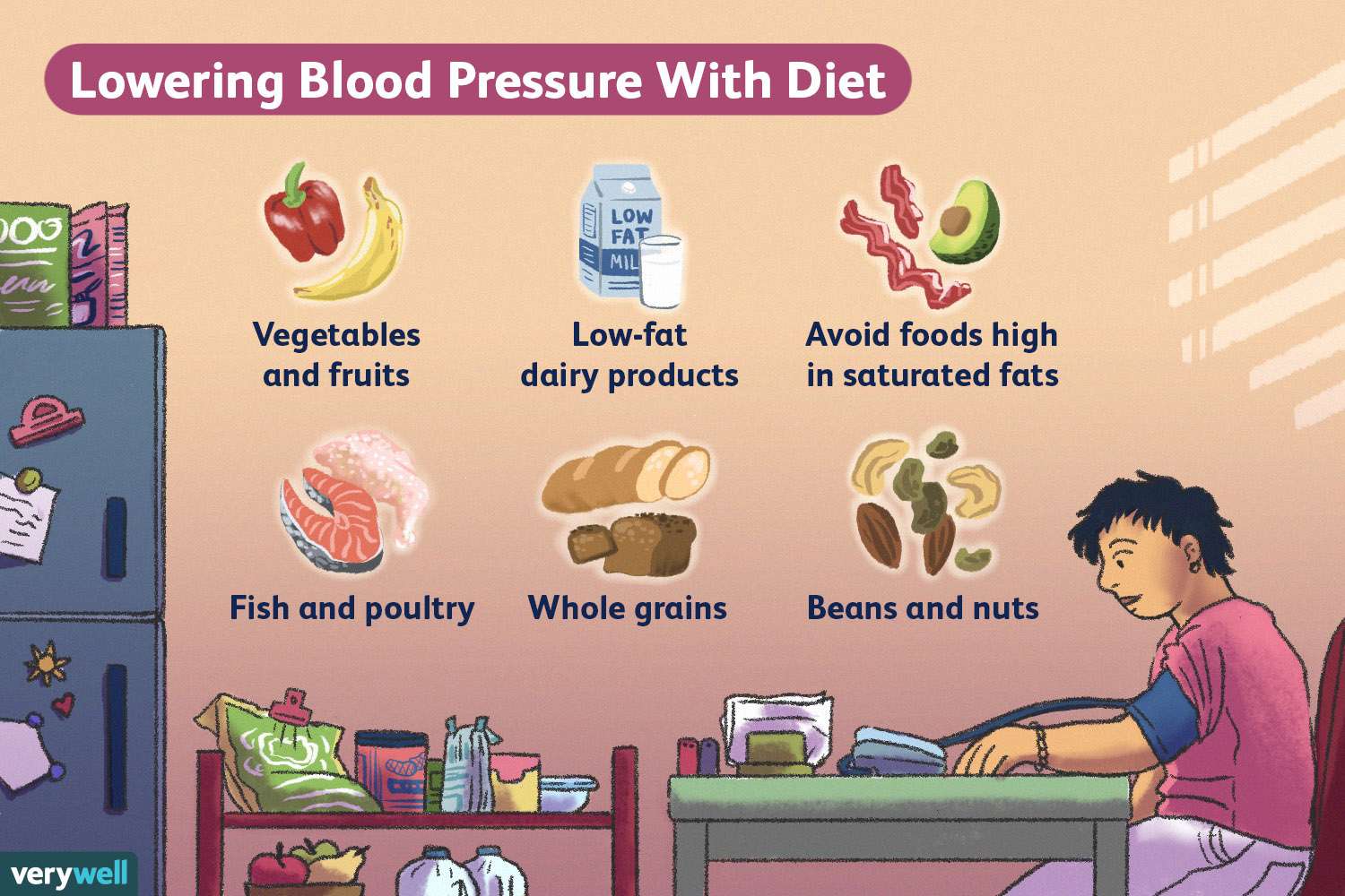 7 Second Trick to Lower Blood Pressure